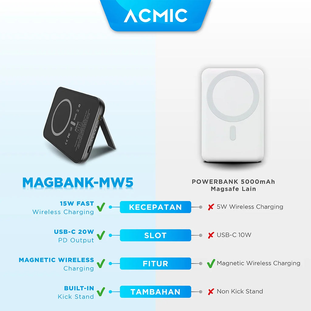 ACMIC MAGBANK 5000mAh Powerbank Magsafe Wireless 20W Fast Charging