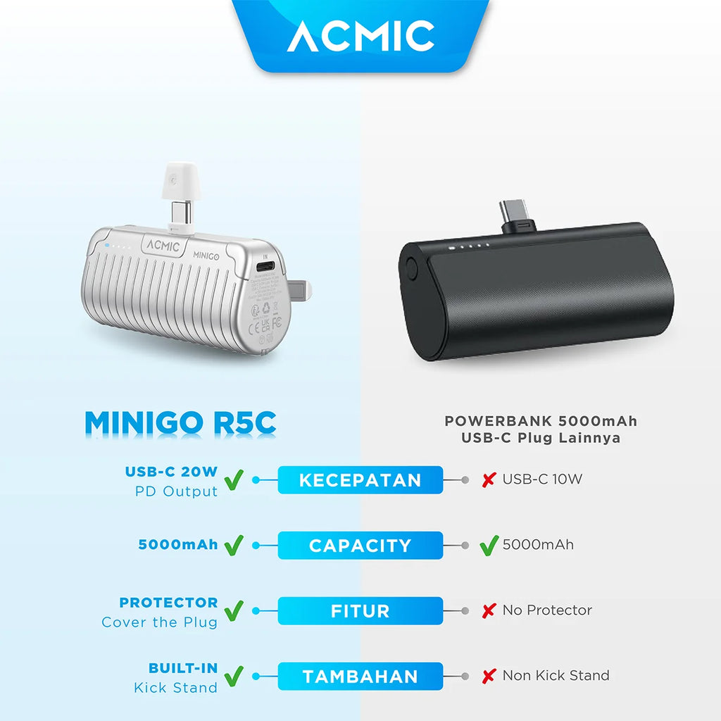 ACMIC MINIGO Mini PowerBank iPhone Lightning PD Fast Charging 20 Watt